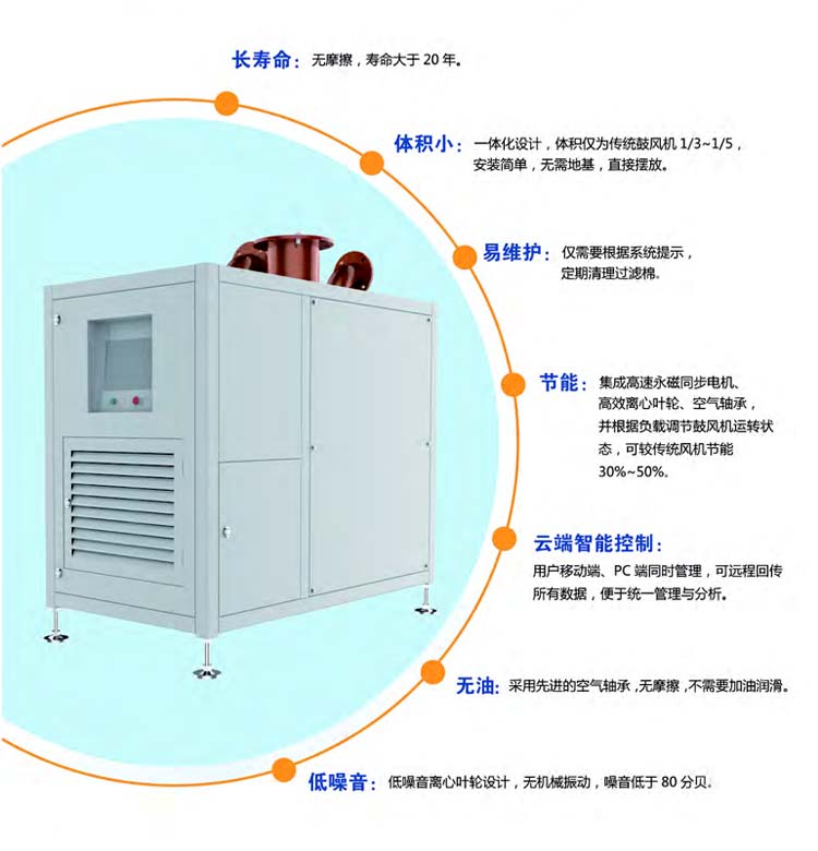 空氣懸浮離心鼓風(fēng)機(jī)(圖3)