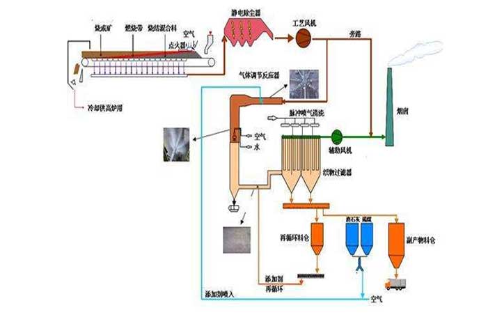 冶金行業用羅茨風機