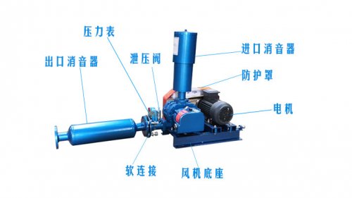 羅茨風機轉子軸向間隙作用及羅茨鼓風機定位調整技巧