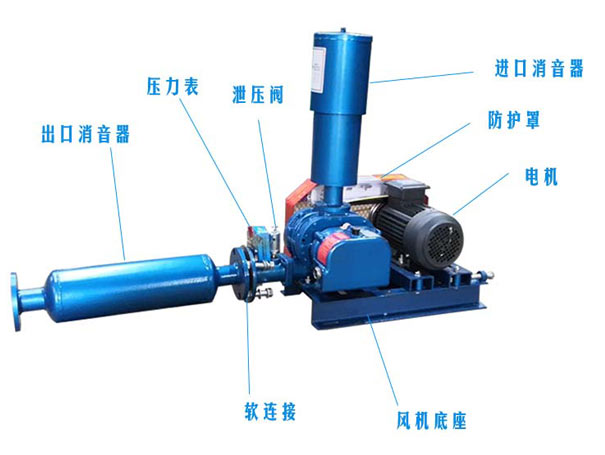 高壓力水冷羅茨鼓風機怎么選型？