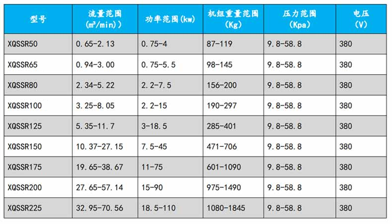 羅茨風機型號參數