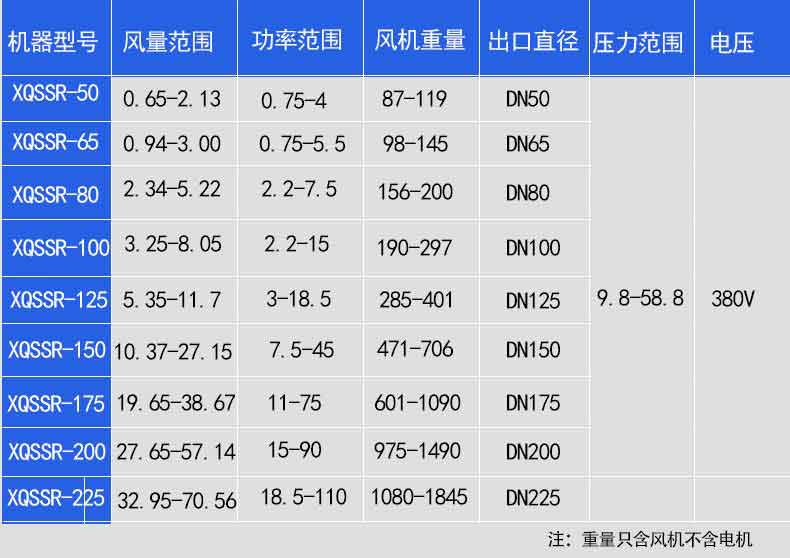 水泥輸送行業羅茨鼓風機